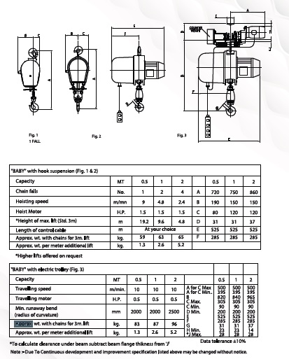 Titan Chain Pulley Block