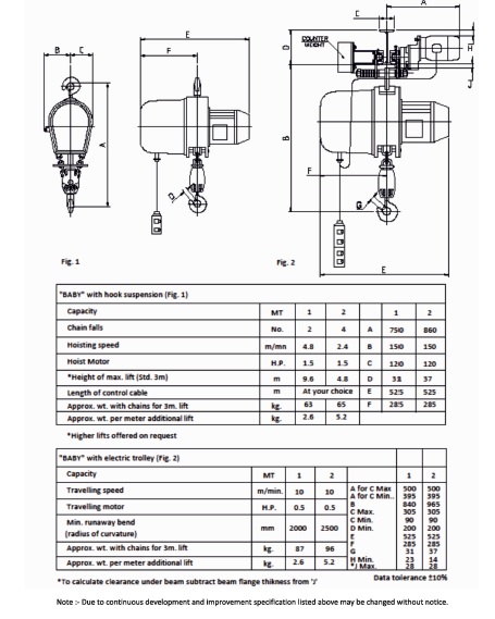 Titan Chain Pulley Block
