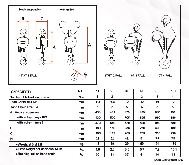 Titan Chain Pulley Block