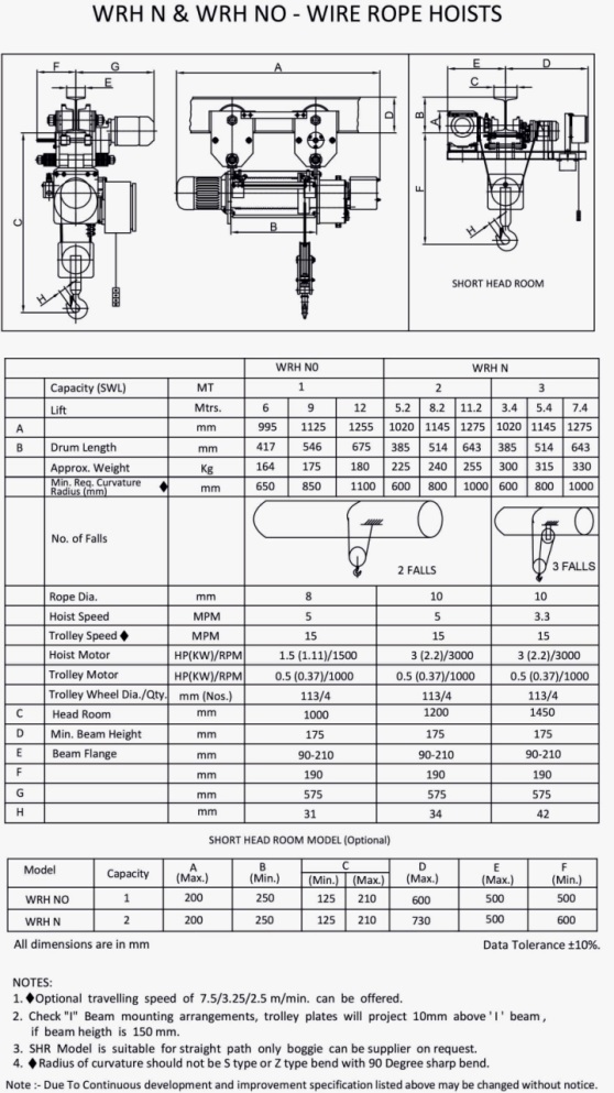 Titan Chain Pulley Block