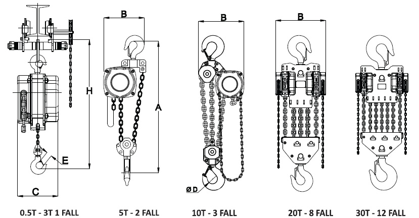 Titan Chain Pulley Block
